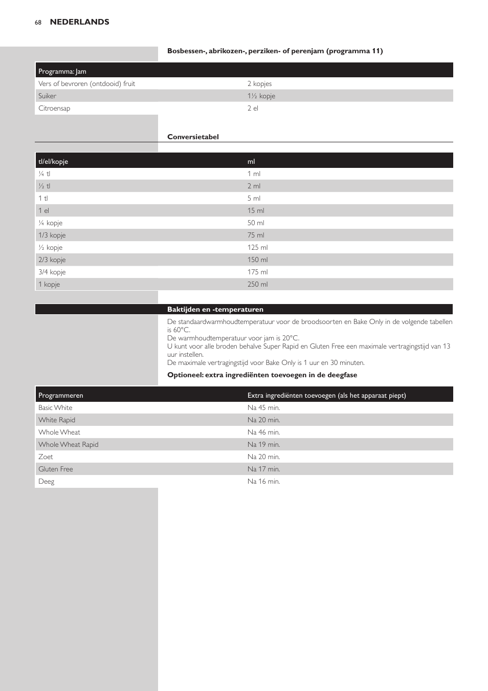 Philips Viva Collection Brotbackautomat User Manual | Page 68 / 120