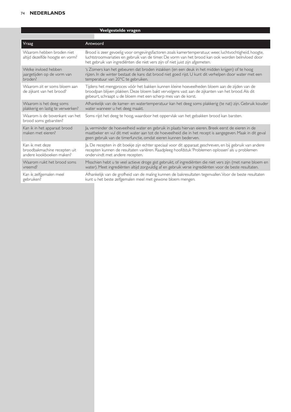 Philips Viva Collection Brotbackautomat User Manual | Page 74 / 120