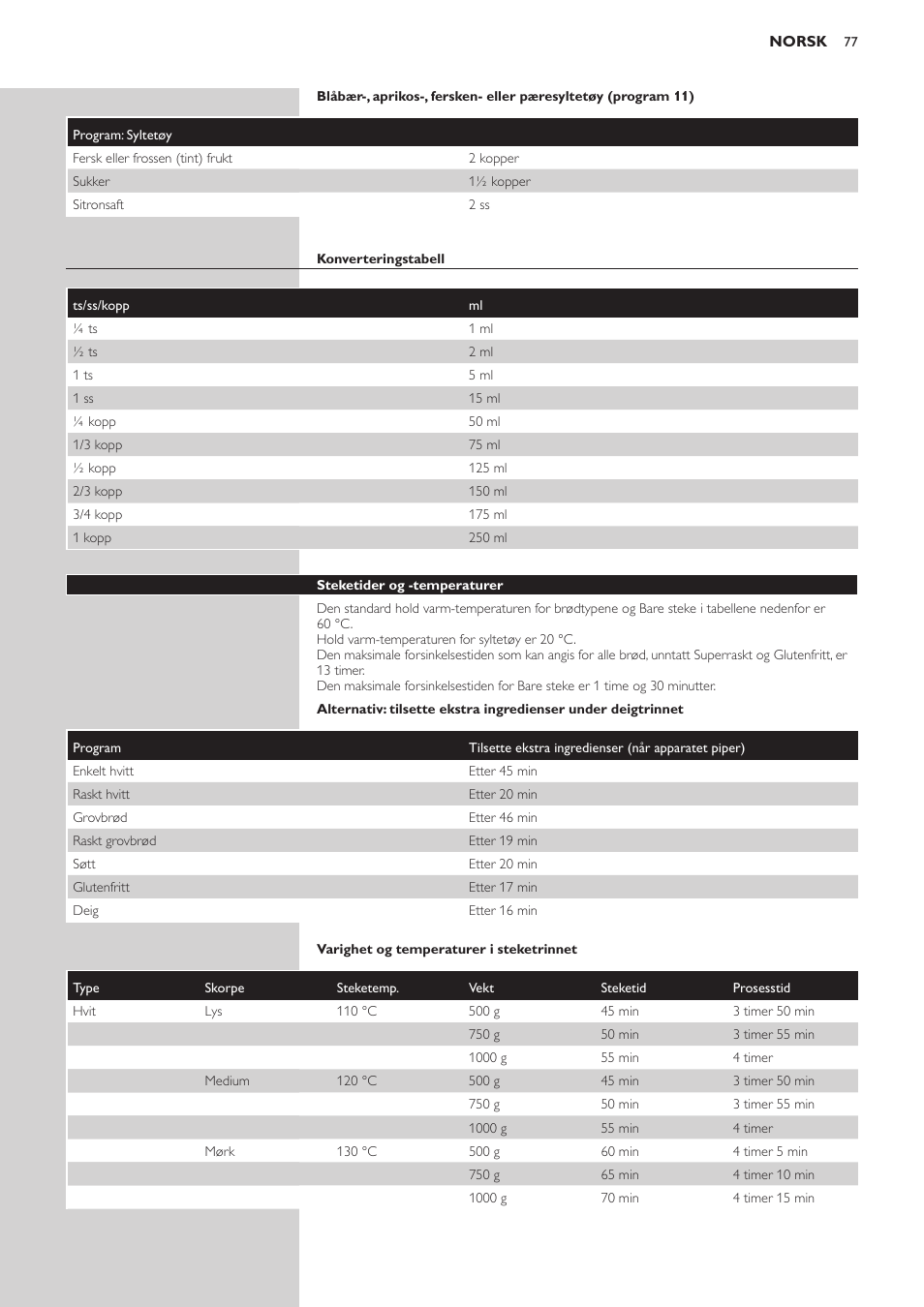 Philips Viva Collection Brotbackautomat User Manual | Page 77 / 120