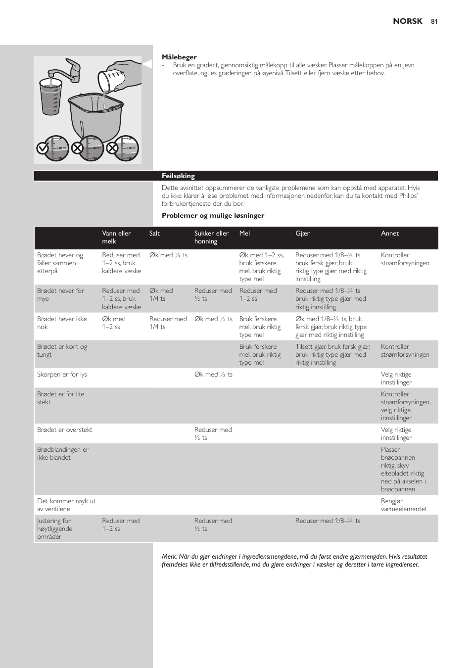 Philips Viva Collection Brotbackautomat User Manual | Page 81 / 120