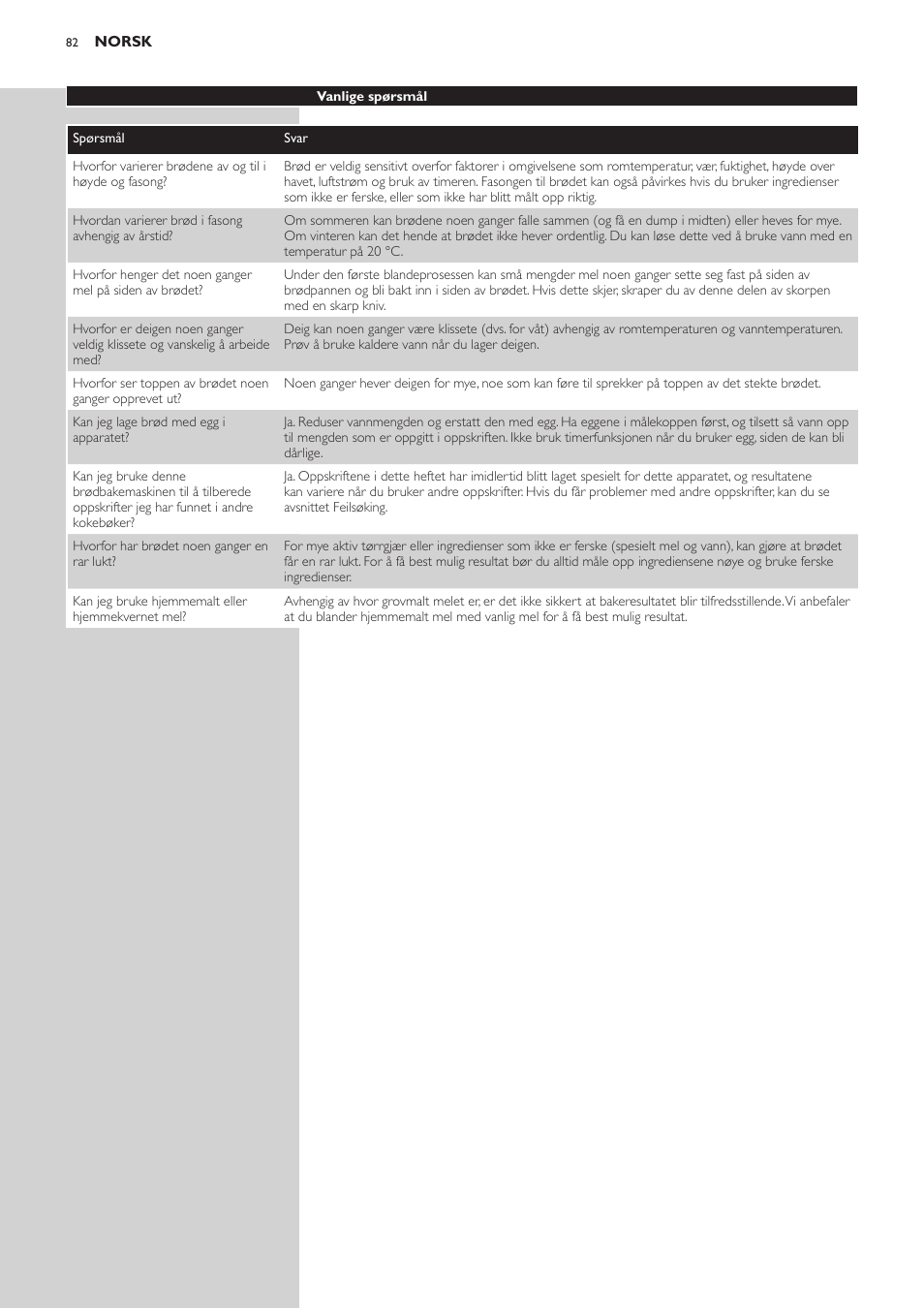 Philips Viva Collection Brotbackautomat User Manual | Page 82 / 120
