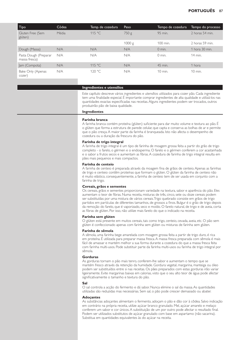 Philips Viva Collection Brotbackautomat User Manual | Page 87 / 120