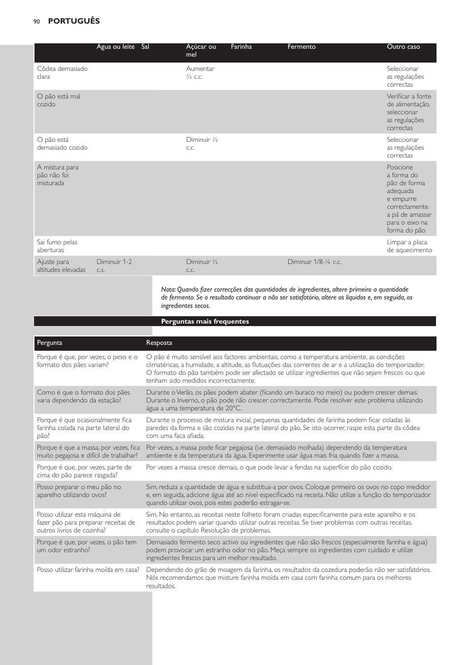 Philips Viva Collection Brotbackautomat User Manual | Page 90 / 120