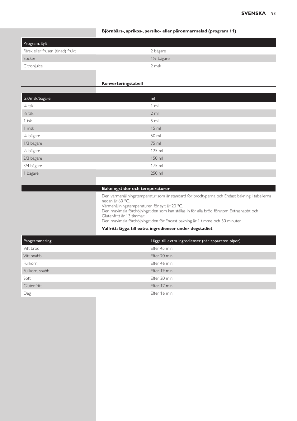 Philips Viva Collection Brotbackautomat User Manual | Page 93 / 120