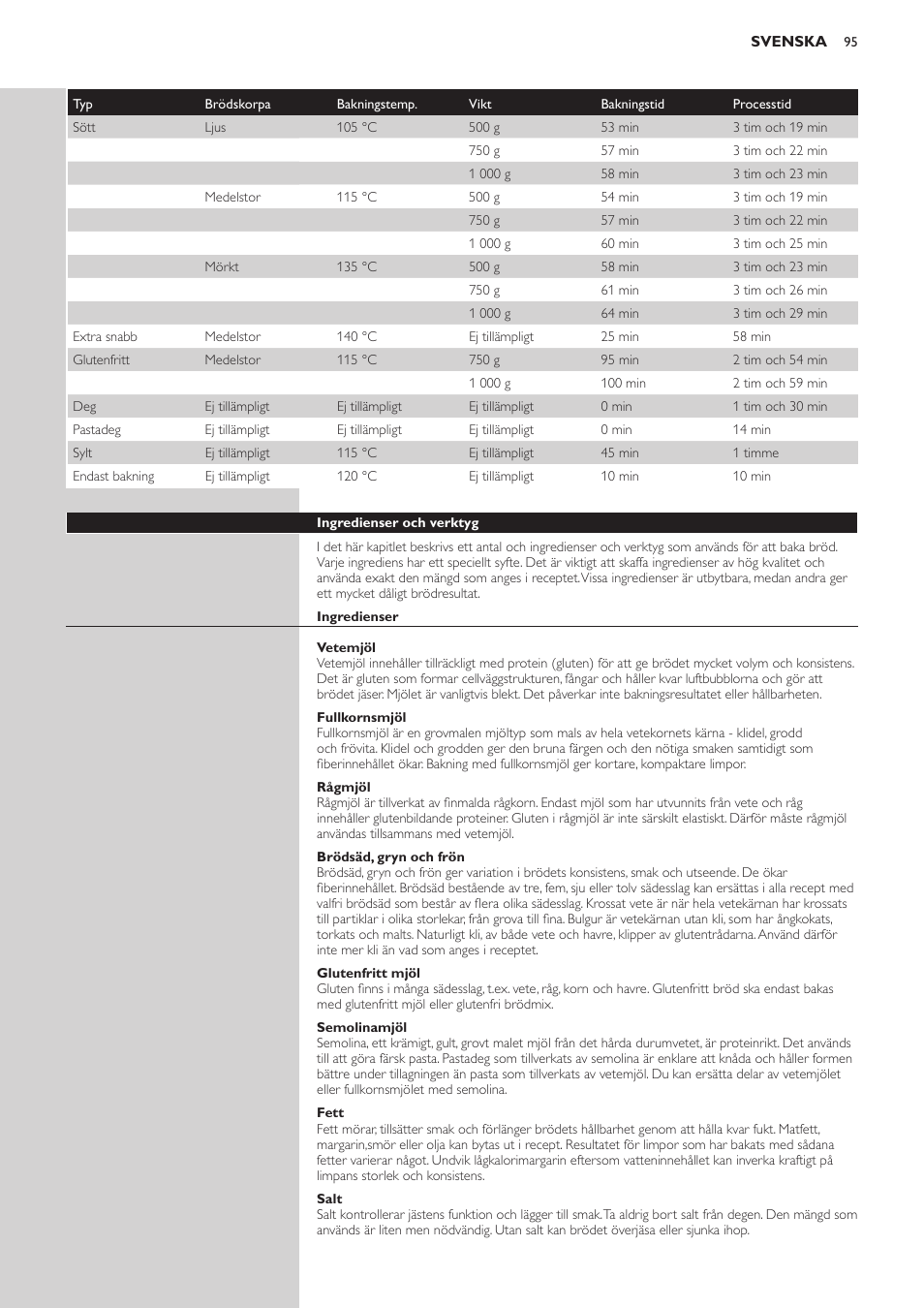 Philips Viva Collection Brotbackautomat User Manual | Page 95 / 120