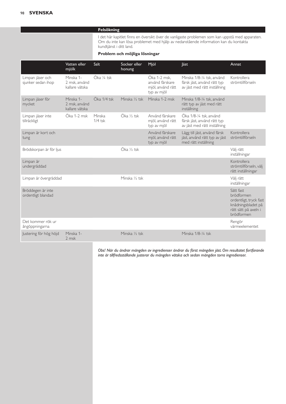 Philips Viva Collection Brotbackautomat User Manual | Page 98 / 120