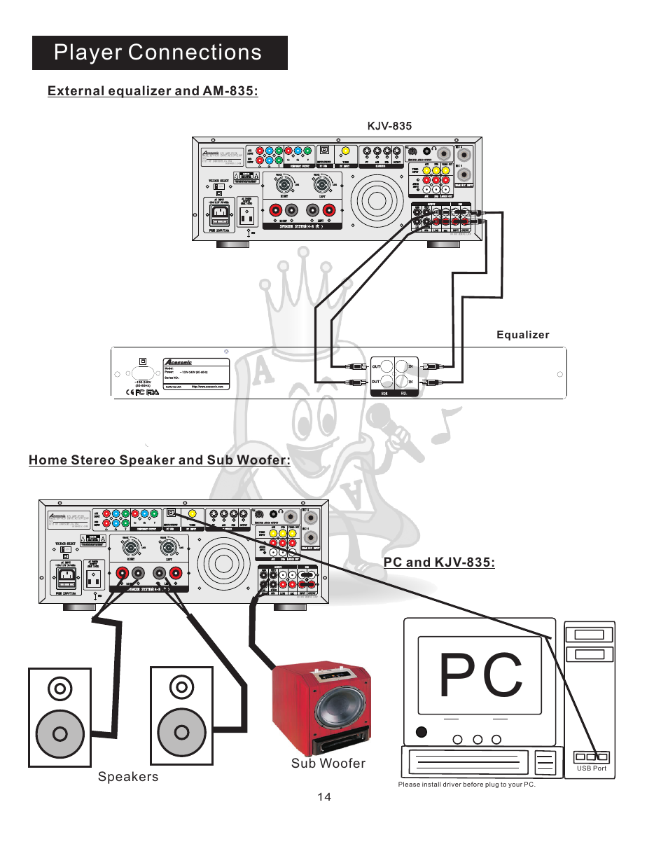 Connect 2, Player connections, External equalizer and am-835 | Home stereo speaker and sub woofer: pc and kjv-835, Speakers sub woofer, Kjv-835 equalizer, Usb port, Please install driver before plug to your pc | Acesonic KJV-835 User Manual | Page 14 / 20