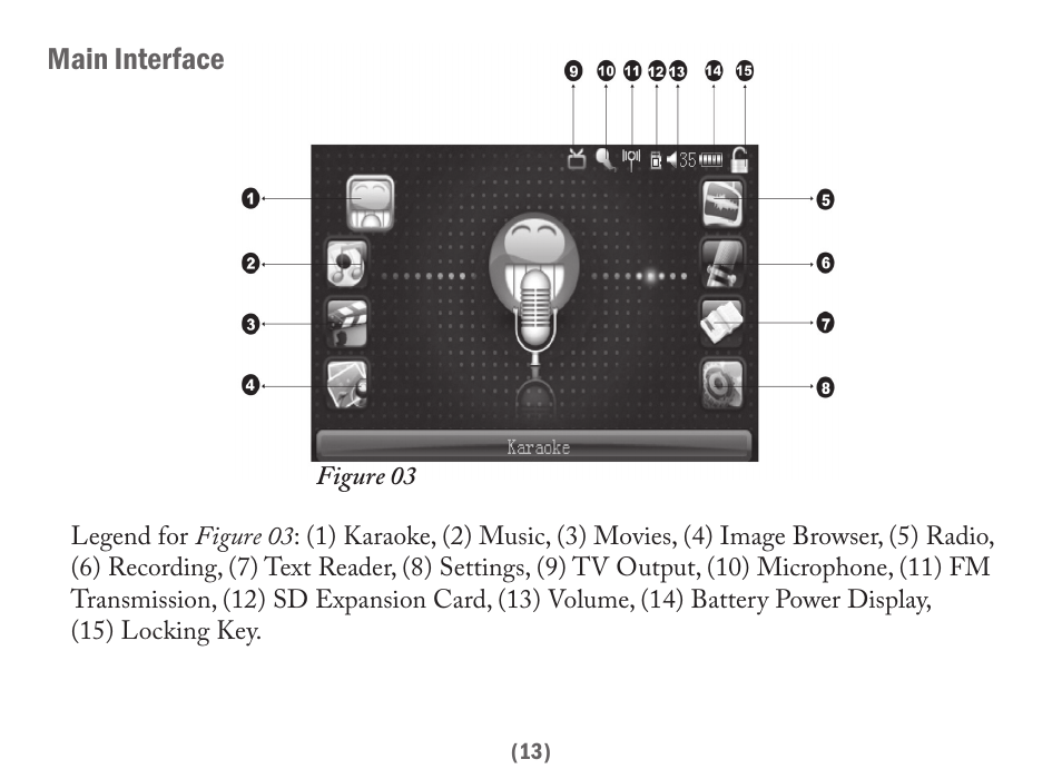 Main interface | Acesonic PK-6000 User Manual | Page 13 / 46