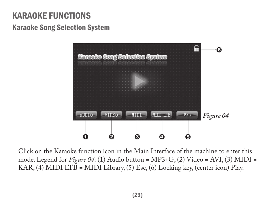 Karaoke functions | Acesonic PK-6000 User Manual | Page 23 / 46