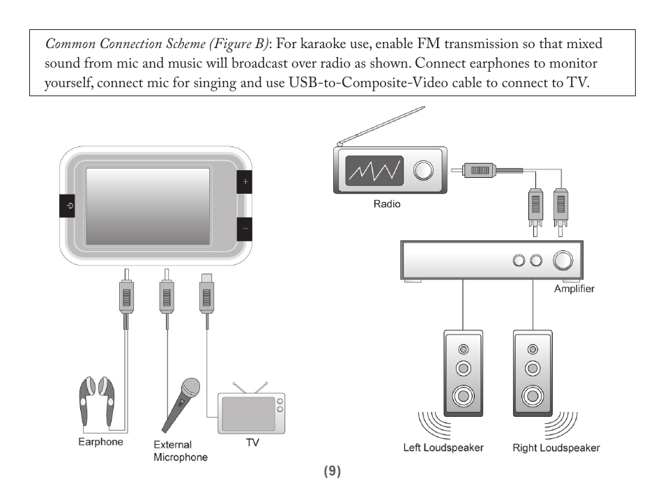 Acesonic PK-6000 User Manual | Page 9 / 46
