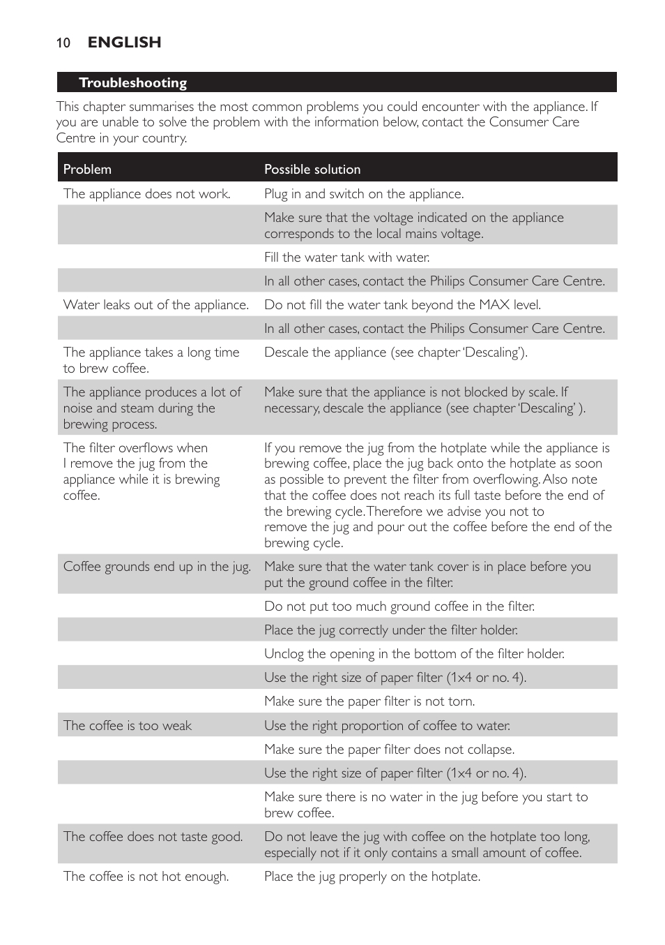 Philips Daily Collection Kaffeemaschine User Manual | Page 10 / 80