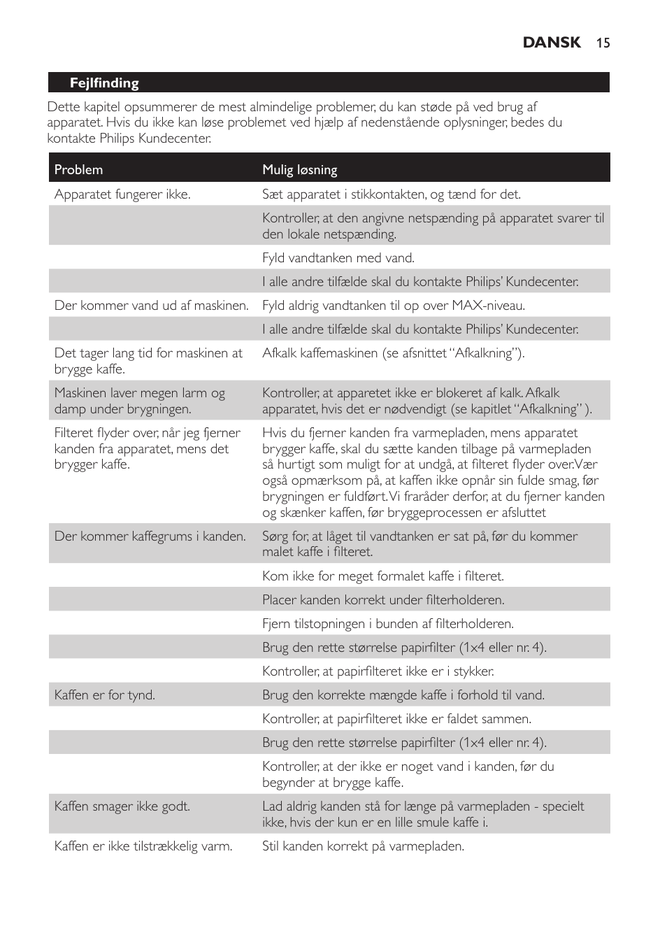 Philips Daily Collection Kaffeemaschine User Manual | Page 15 / 80