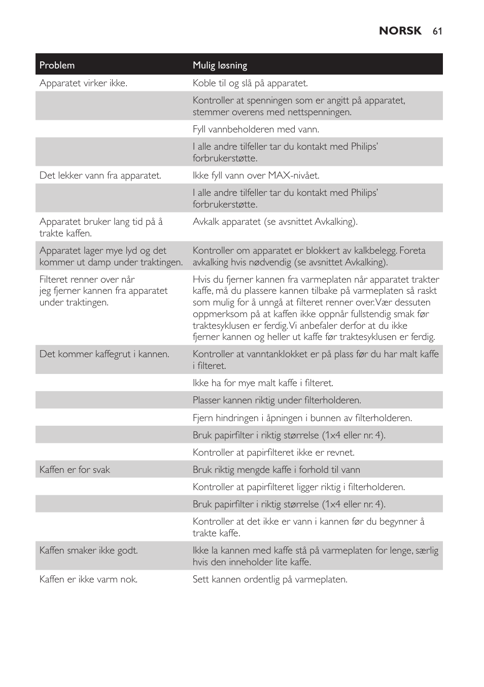 Philips Daily Collection Kaffeemaschine User Manual | Page 61 / 80
