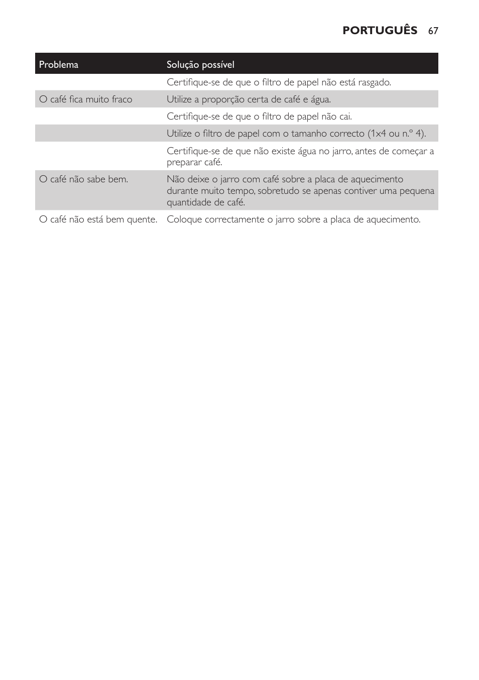 Philips Daily Collection Kaffeemaschine User Manual | Page 67 / 80