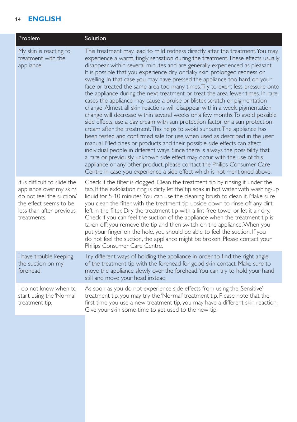 Philips VisaCare Mikrodermabrasion User Manual | Page 14 / 56