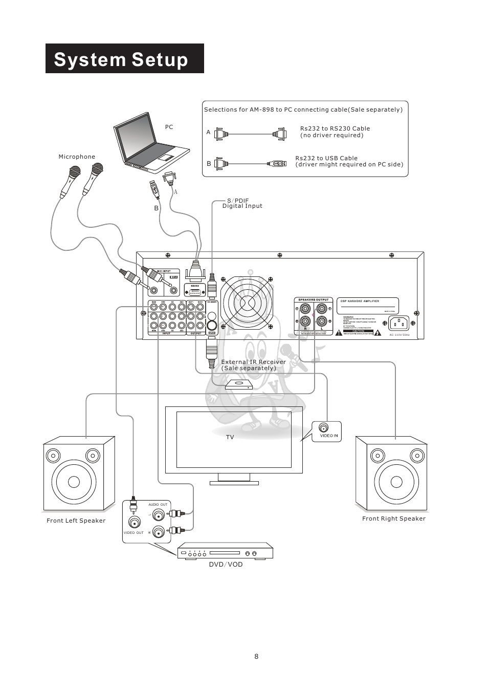 System setup | Acesonic AM-898 User Manual | Page 11 / 22