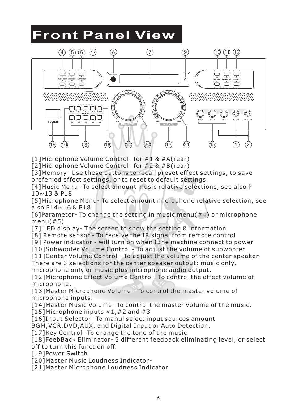 Front panel view | Acesonic AM-898 User Manual | Page 9 / 22