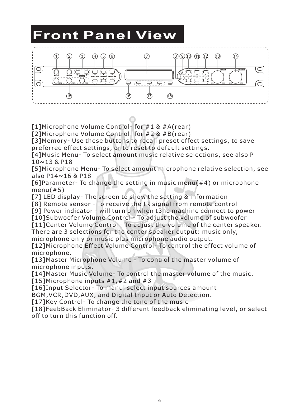 Front panel view | Acesonic KM-360 User Manual | Page 9 / 22