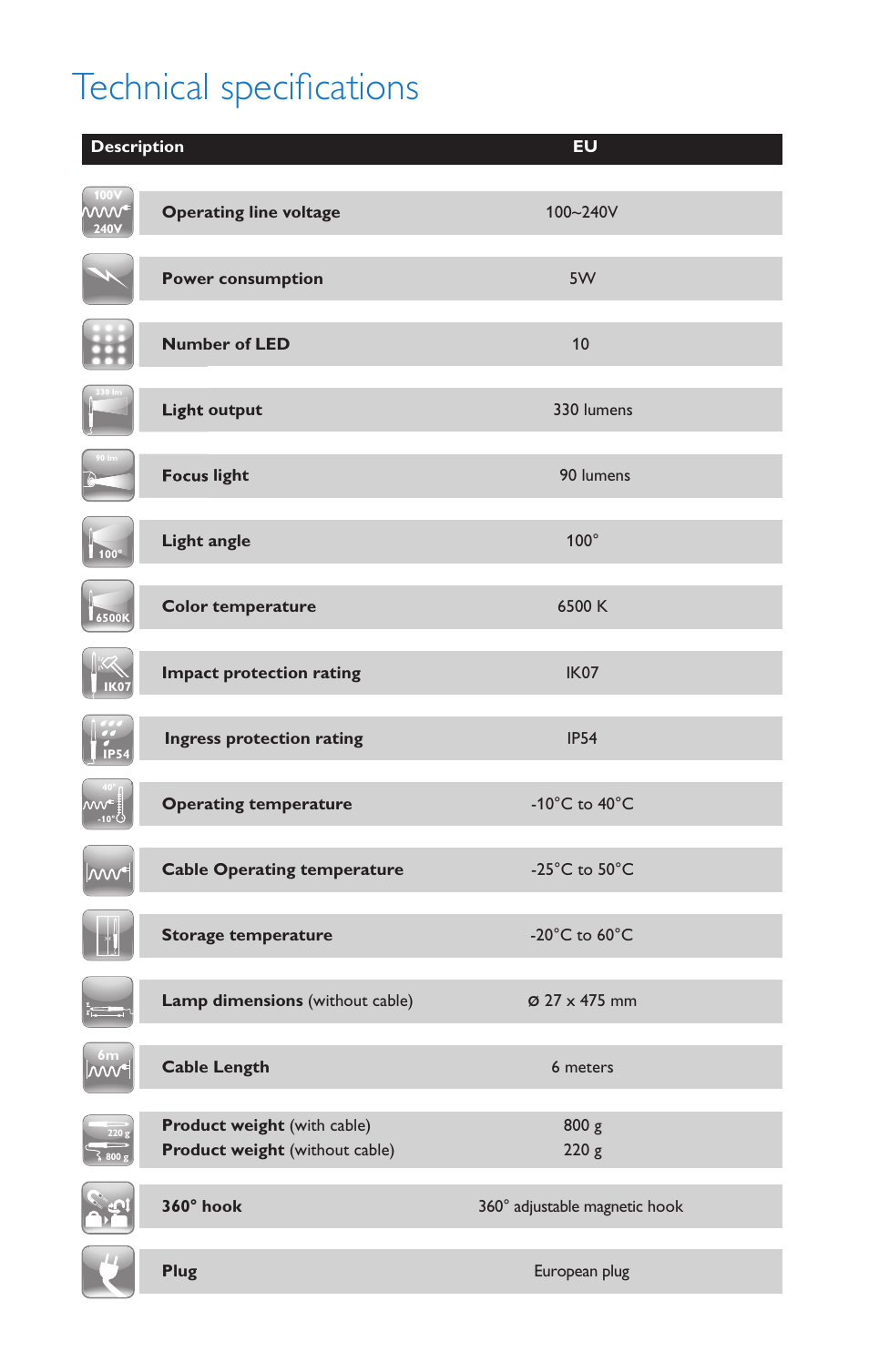 Technical specifi cations | Philips LED Inspection lamps CBL30 User Manual | Page 5 / 6