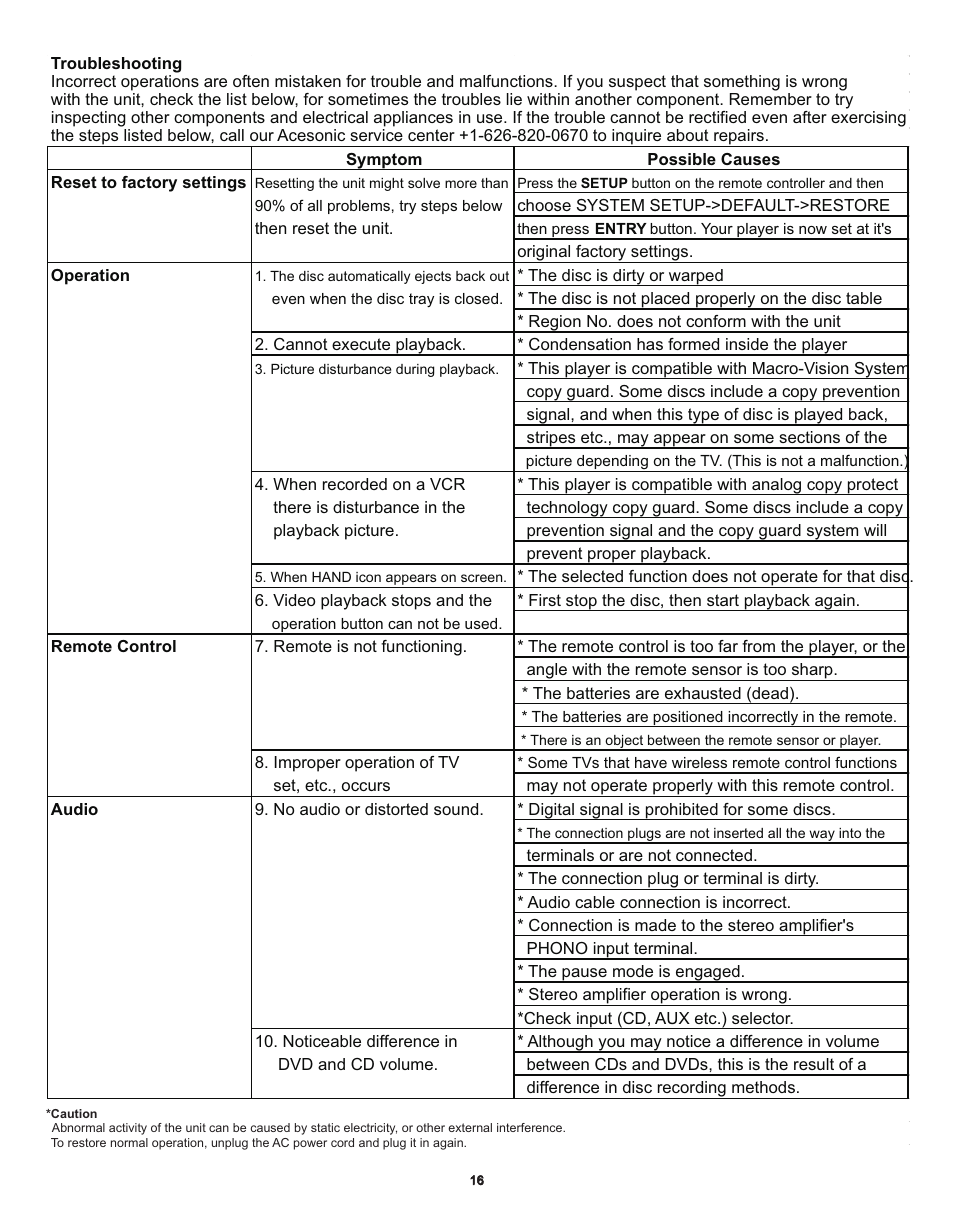 Ts12 | Acesonic MULTI-FUNCTION KARAOKE PLAYER DGX-210 User Manual | Page 19 / 22