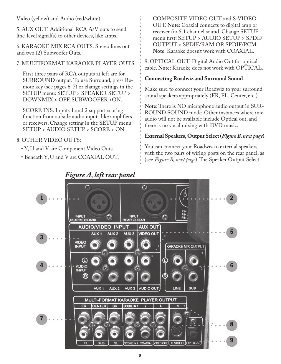 Figure a, left rear panel | Acesonic ROADWIZ PK-1290 User Manual | Page 8 / 20