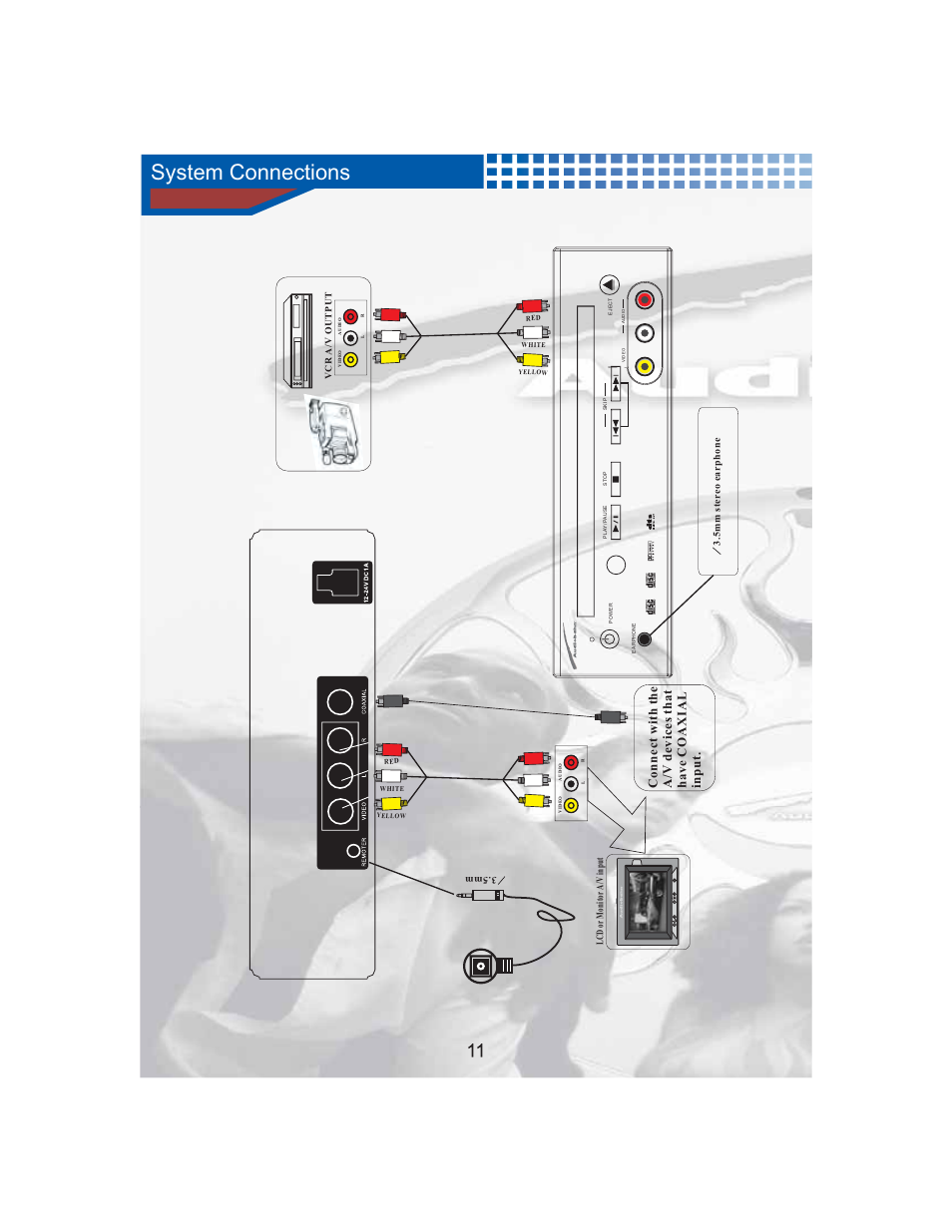 System connections | AudioBahn Tray Loaded Multi-Format DVD Player AVDVD10P User Manual | Page 12 / 26