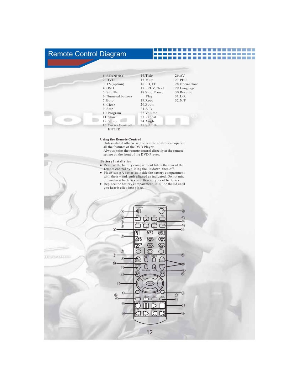 Remote control diagram | AudioBahn Tray Loaded Multi-Format DVD Player AVDVD10P User Manual | Page 13 / 26