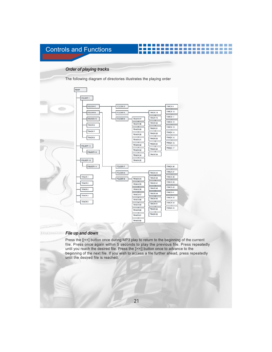 Controls and functions | AudioBahn MULTIFUNCTIONAL SOURCE UNIT A3351 User Manual | Page 23 / 45