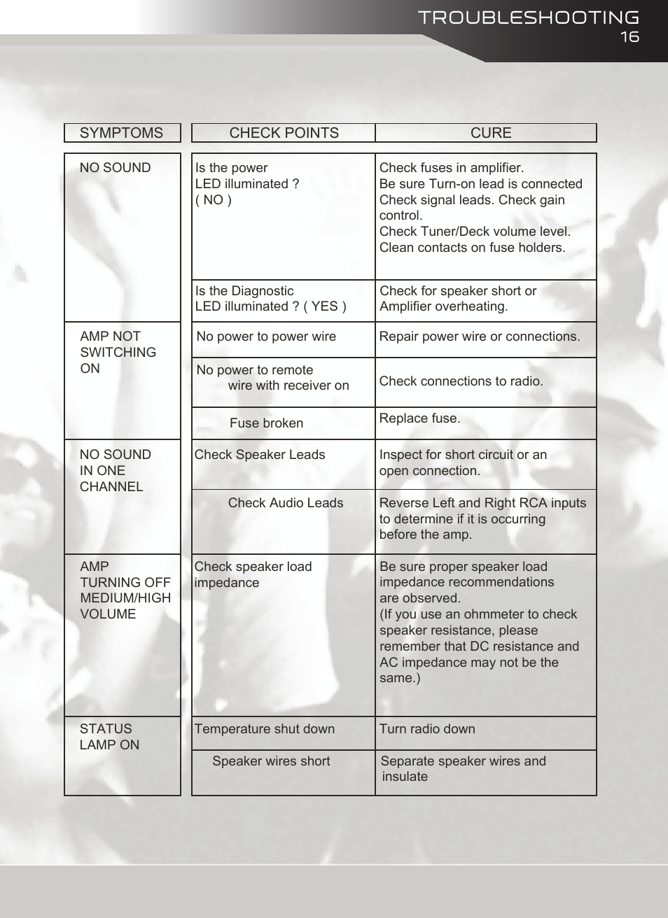 Troubleshooting | AudioBahn A18001DJ User Manual | Page 17 / 24
