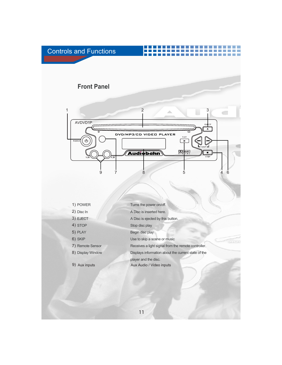 Controls and functions, Front panel | AudioBahn Universal Mount DVD Player AVDVD1P User Manual | Page 12 / 54