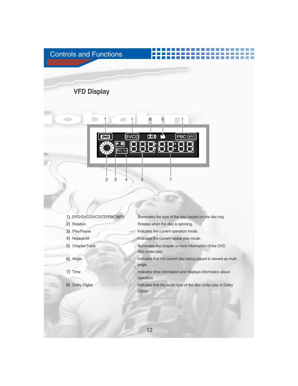 Controls and functions, Vfd display | AudioBahn Universal Mount DVD Player AVDVD1P User Manual | Page 13 / 54