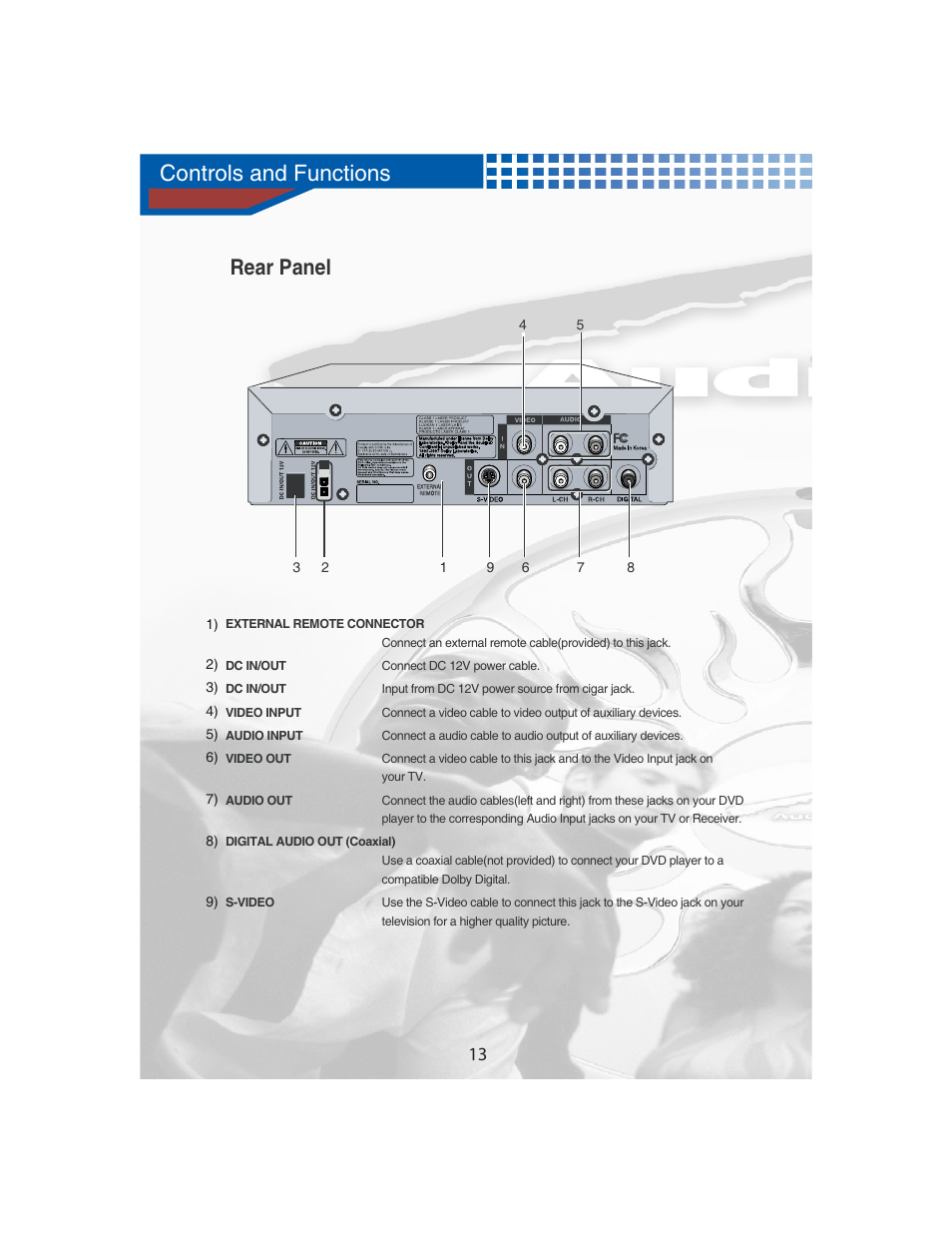Controls and functions, Rear panel | AudioBahn Universal Mount DVD Player AVDVD1P User Manual | Page 14 / 54