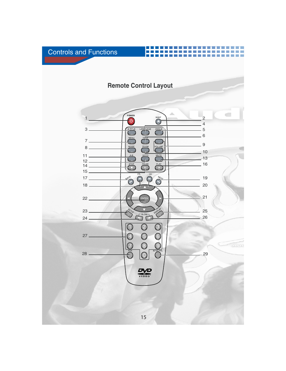 Controls and functions, Remote control layout | AudioBahn Universal Mount DVD Player AVDVD1P User Manual | Page 16 / 54