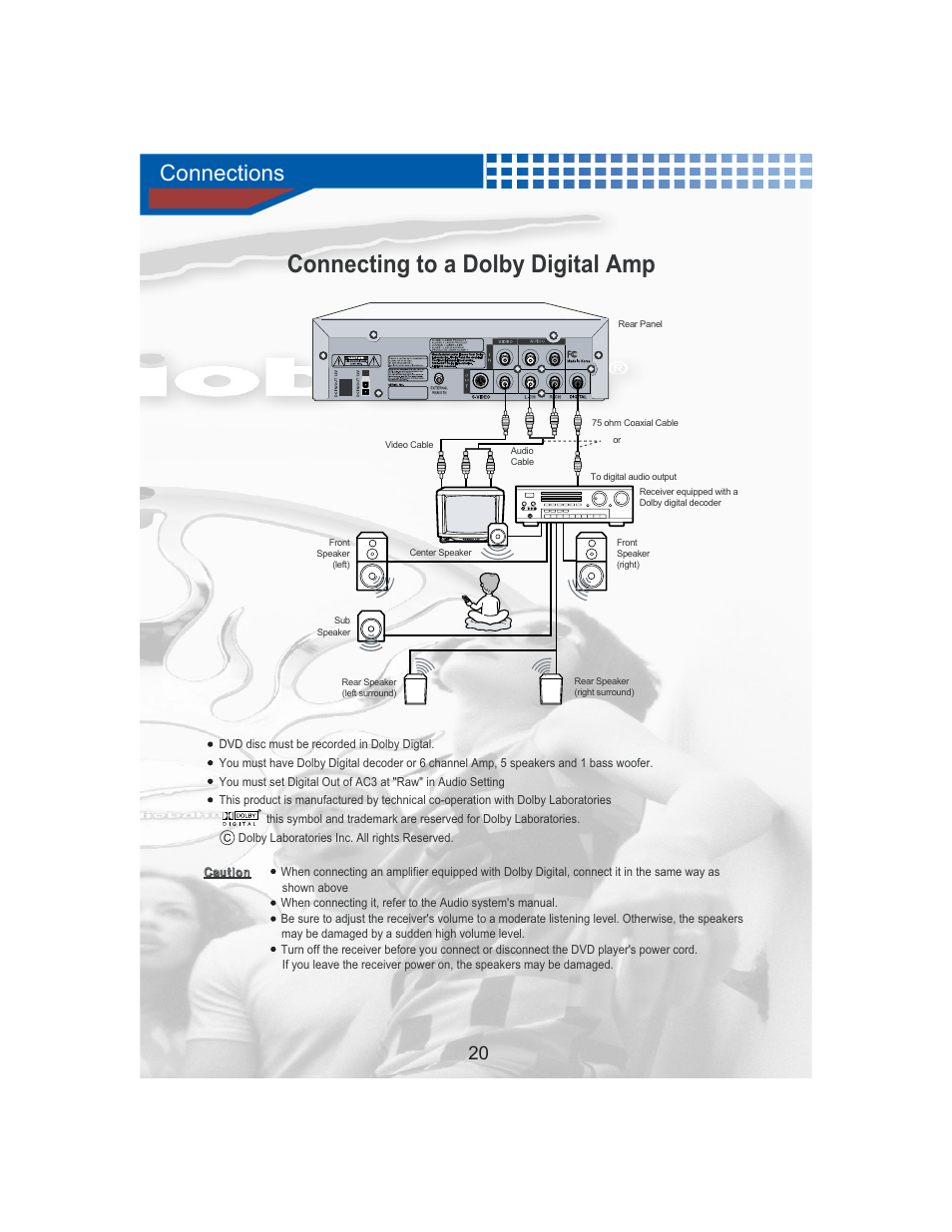 Connecting to a dolby digital amp, Connections | AudioBahn Universal Mount DVD Player AVDVD1P User Manual | Page 21 / 54