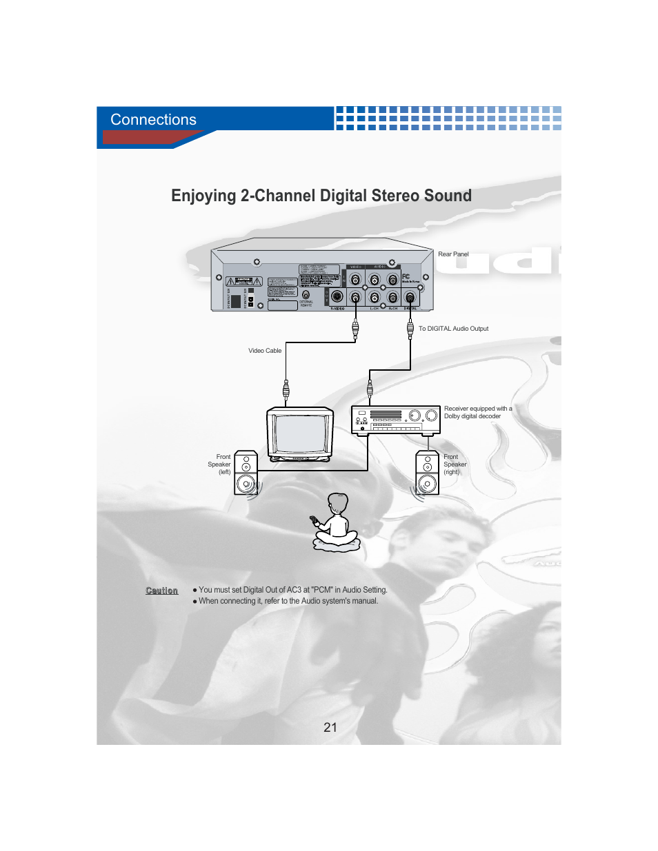 Enjoying 2-channel digital stereo sound, Connections | AudioBahn Universal Mount DVD Player AVDVD1P User Manual | Page 22 / 54
