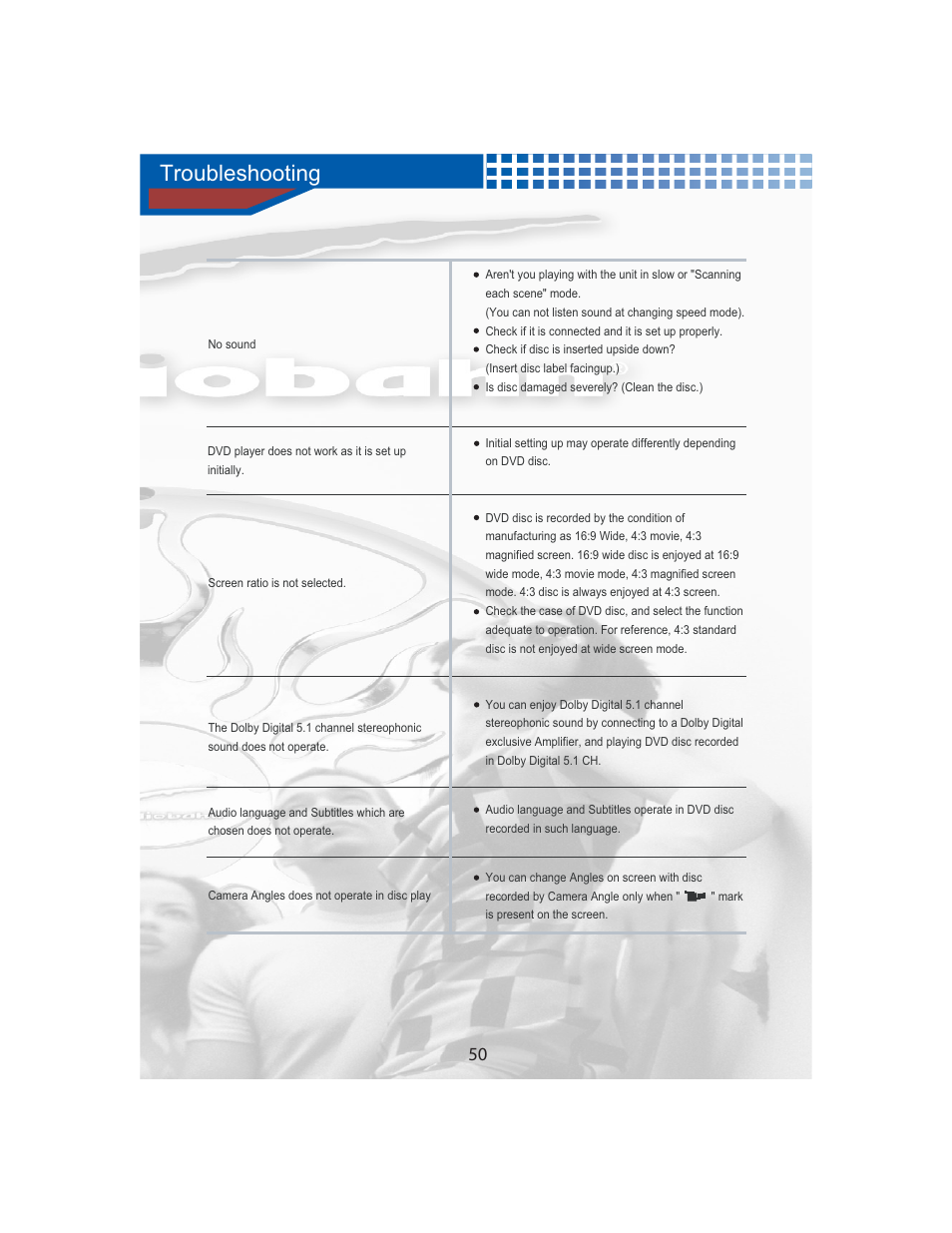 Troubleshooting | AudioBahn Universal Mount DVD Player AVDVD1P User Manual | Page 51 / 54
