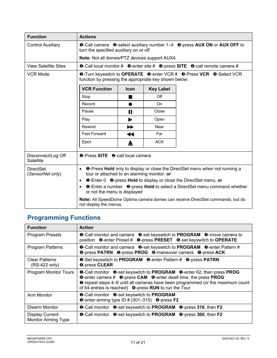 Programming functions | American Dynamics MegaPower CPU ADMPCPU User Manual | Page 13 / 25
