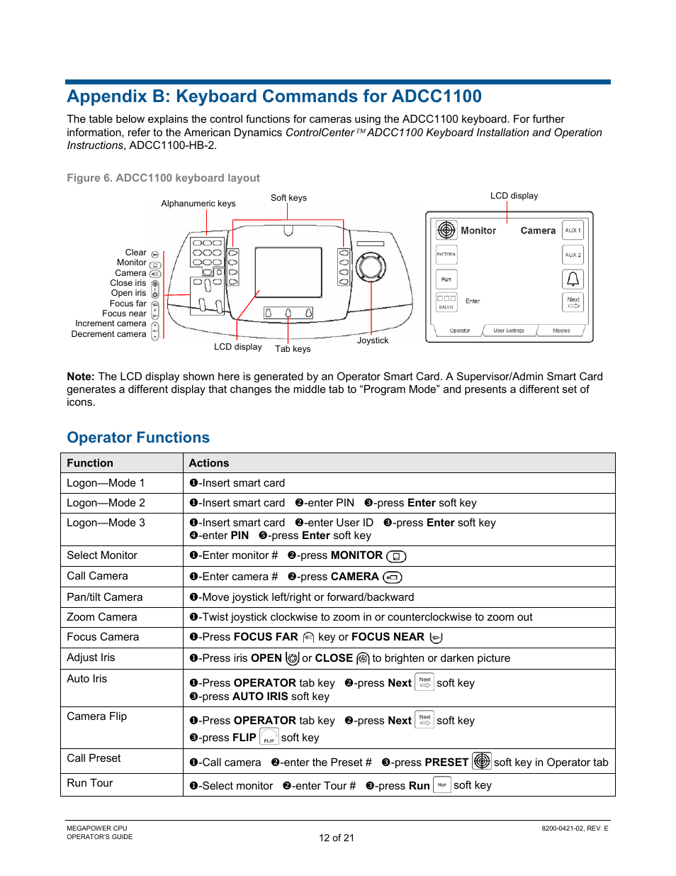 Appendix b: keyboard commands for adcc1100, Operator functions | American Dynamics MegaPower CPU ADMPCPU User Manual | Page 14 / 25