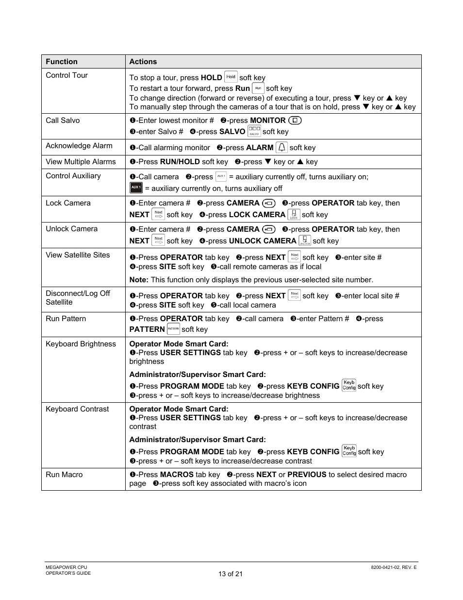 American Dynamics MegaPower CPU ADMPCPU User Manual | Page 15 / 25