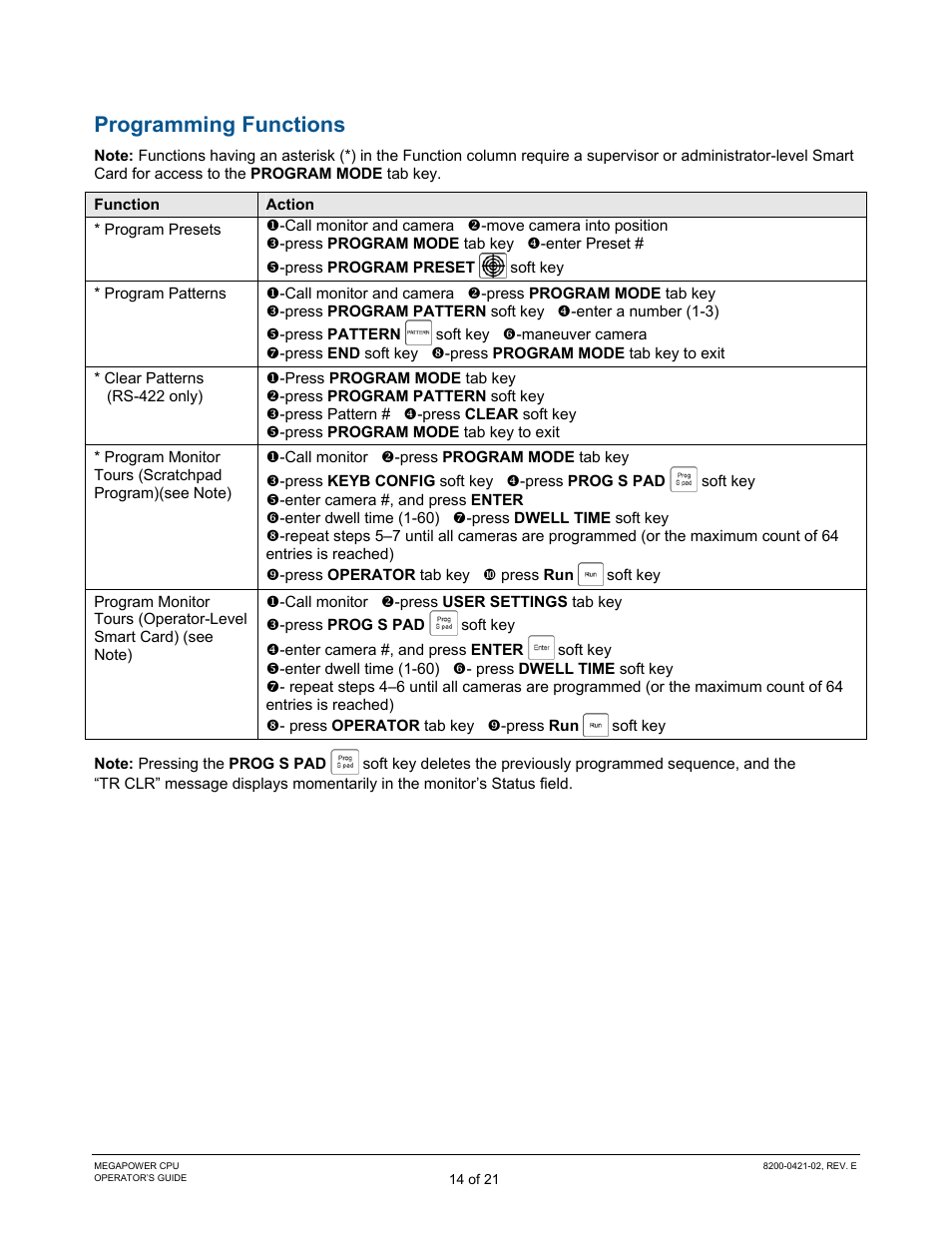 Programming functions | American Dynamics MegaPower CPU ADMPCPU User Manual | Page 16 / 25