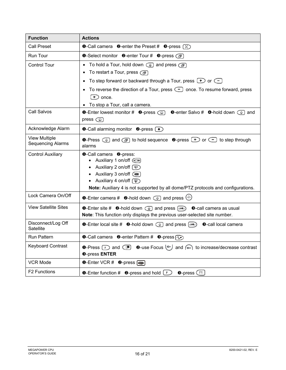 American Dynamics MegaPower CPU ADMPCPU User Manual | Page 18 / 25