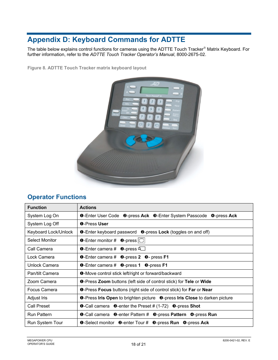 Appendix d: keyboard commands for adtte, Operator functions | American Dynamics MegaPower CPU ADMPCPU User Manual | Page 20 / 25