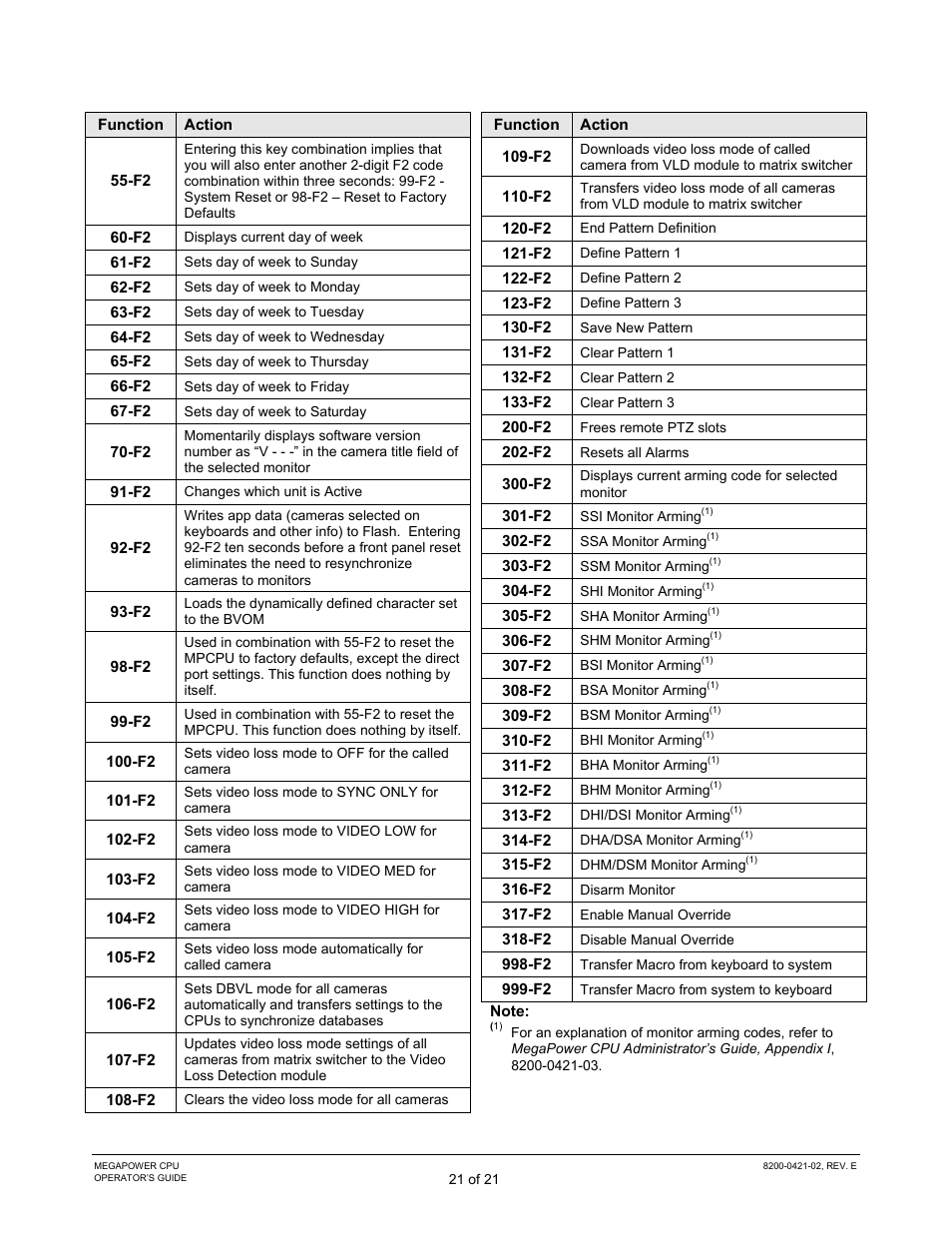 American Dynamics MegaPower CPU ADMPCPU User Manual | Page 23 / 25