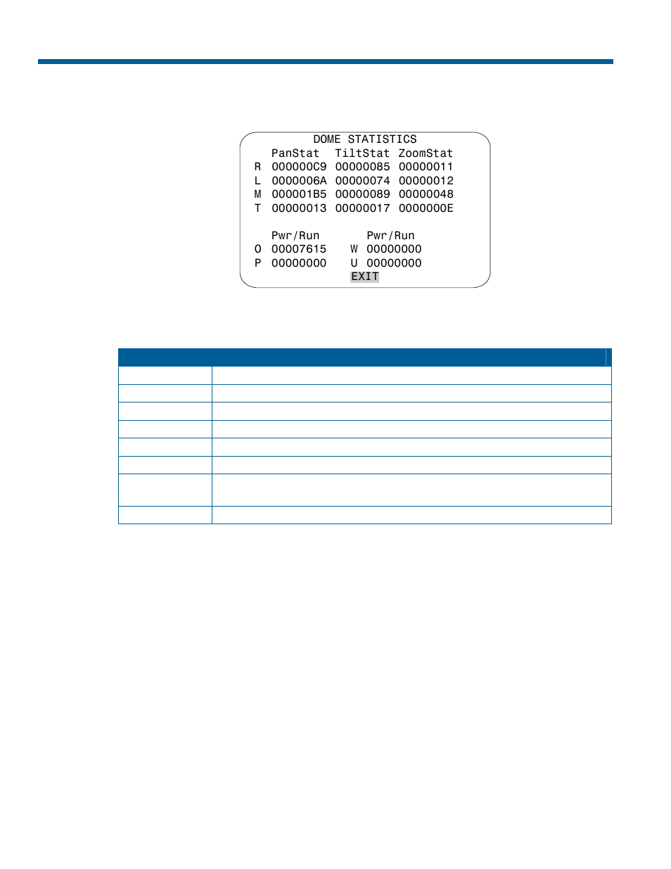 Viewing dome operating statistics | American Dynamics RAS916WLS User Manual | Page 70 / 124