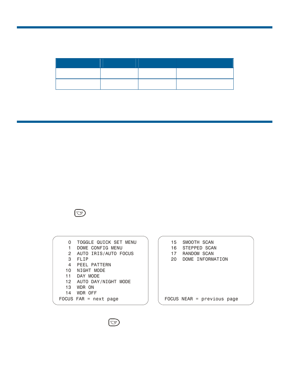 Supported controllers, Performance notes | American Dynamics RAS917WLS-1 User Manual | Page 102 / 130