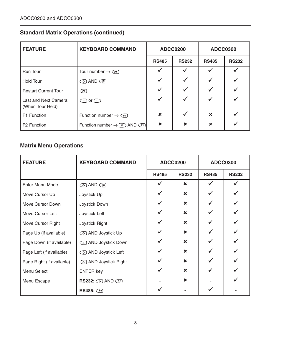 Matrix menu operations | American Dynamics ControlCenter ADCC0200 User Manual | Page 16 / 56