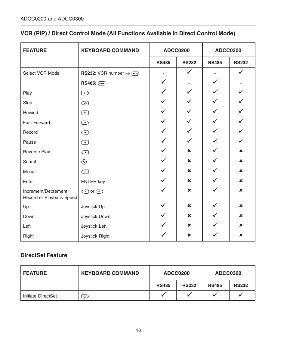 Directset feature, Vcp (pip) / direct control mode | American Dynamics ControlCenter ADCC0200 User Manual | Page 18 / 56