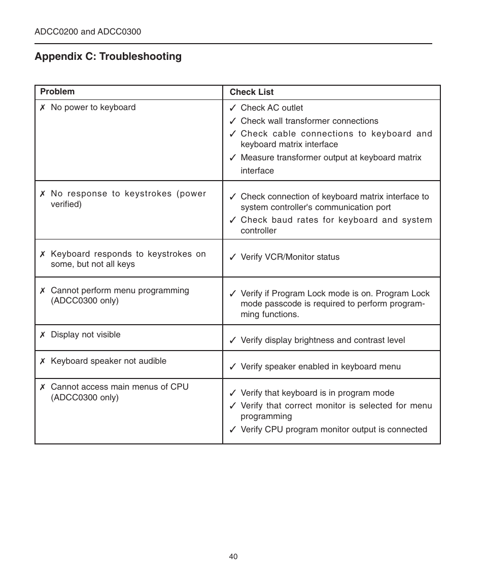 Appendix c: troubleshooting | American Dynamics ControlCenter ADCC0200 User Manual | Page 48 / 56