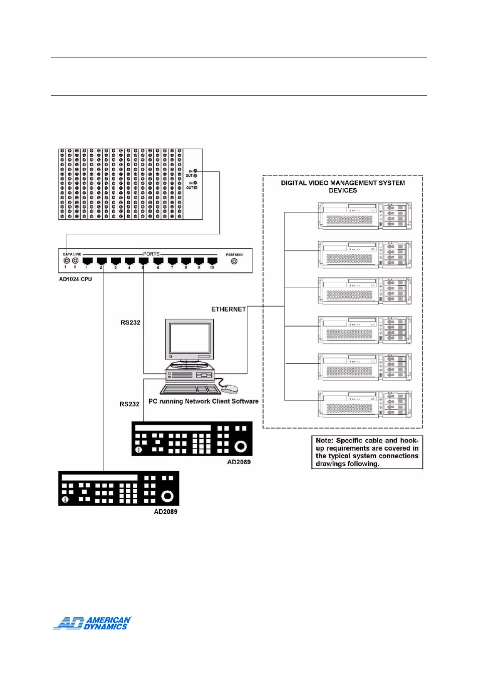 Appendix c: typical system connections, Typical system connections | American Dynamics AD2089 User Manual | Page 39 / 60