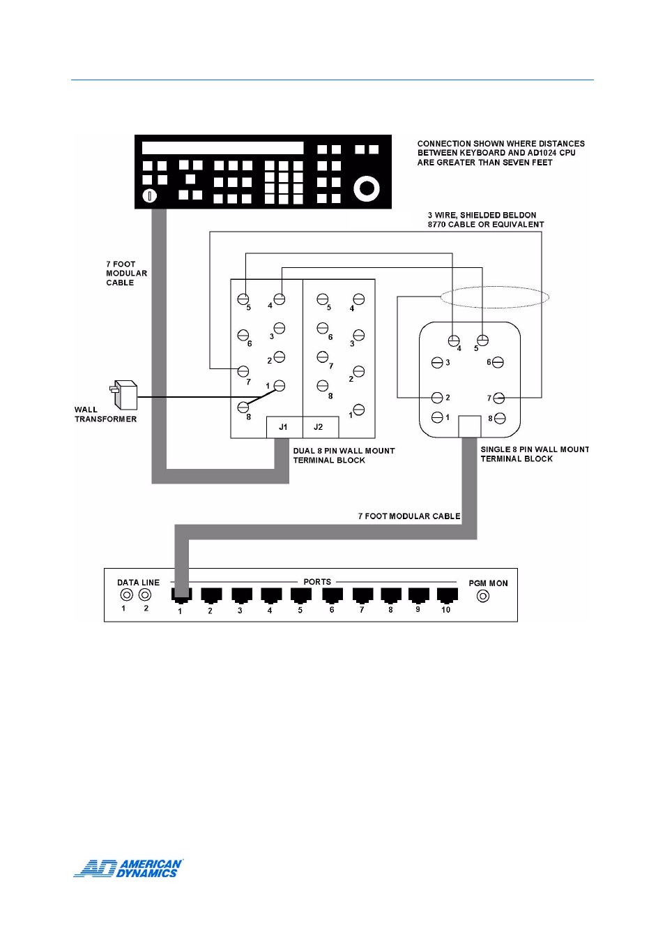 Ad2089 keyboard to ad1024 cpu | American Dynamics AD2089 User Manual | Page 41 / 60